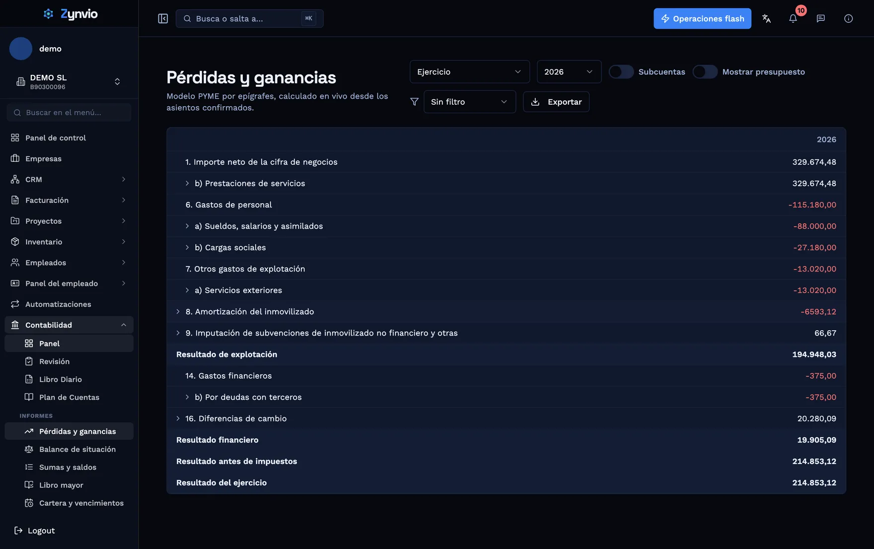 Cuenta de pérdidas y ganancias (modelo PYME) por epígrafes oficiales, calculada en vivo