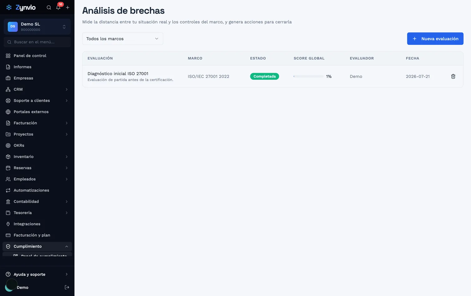Análisis de brechas en Zynvio con la puntuación global de cumplimiento y el nivel de brecha por control