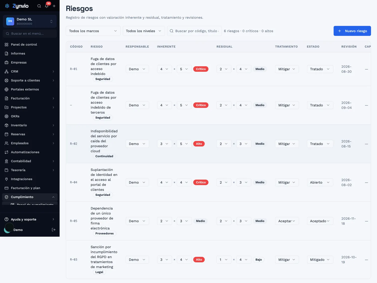 Registro de riesgos en Zynvio con la valoración inherente y residual y el tratamiento de cada riesgo