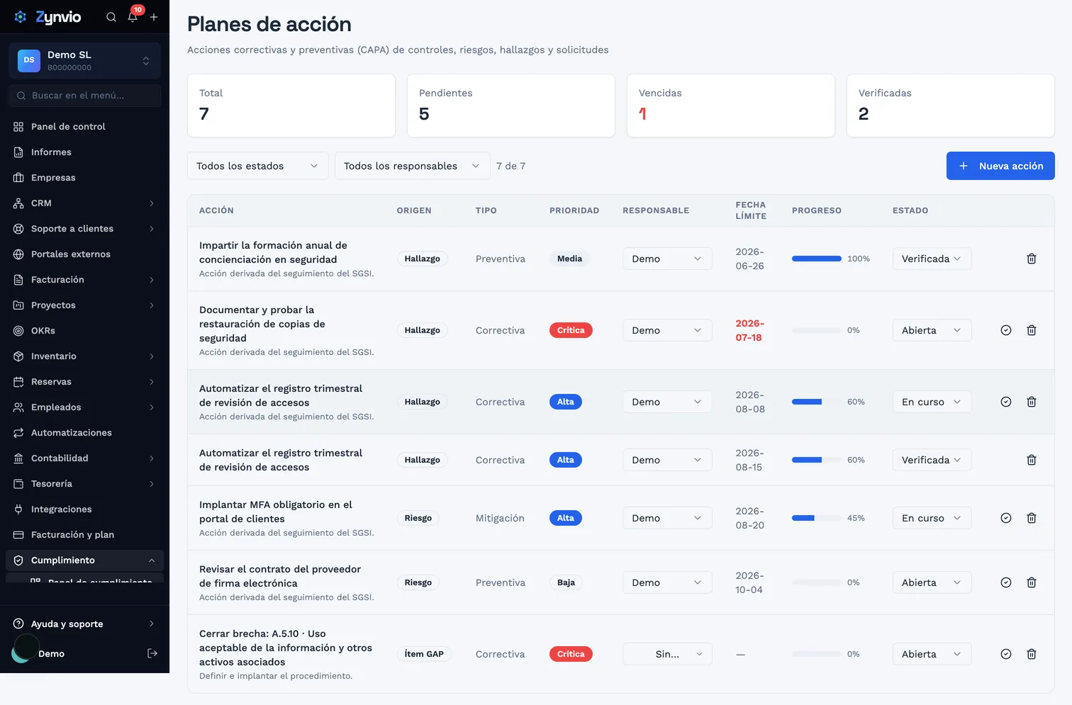 Planes de acción CAPA en Zynvio con responsable, prioridad, progreso y fecha límite