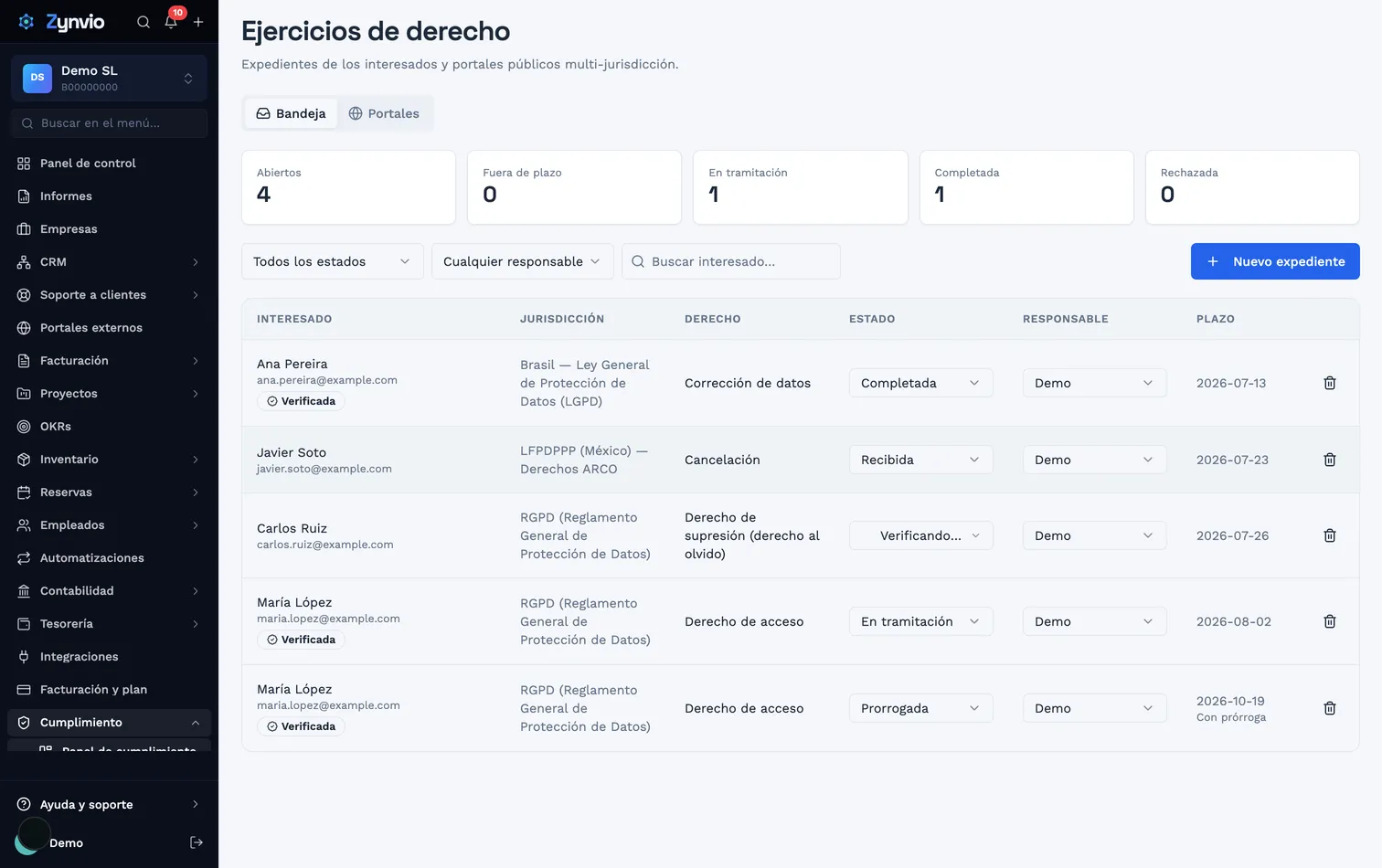 Bandeja del DPO en Zynvio con los ejercicios de derecho y el plazo legal calculado para cada país