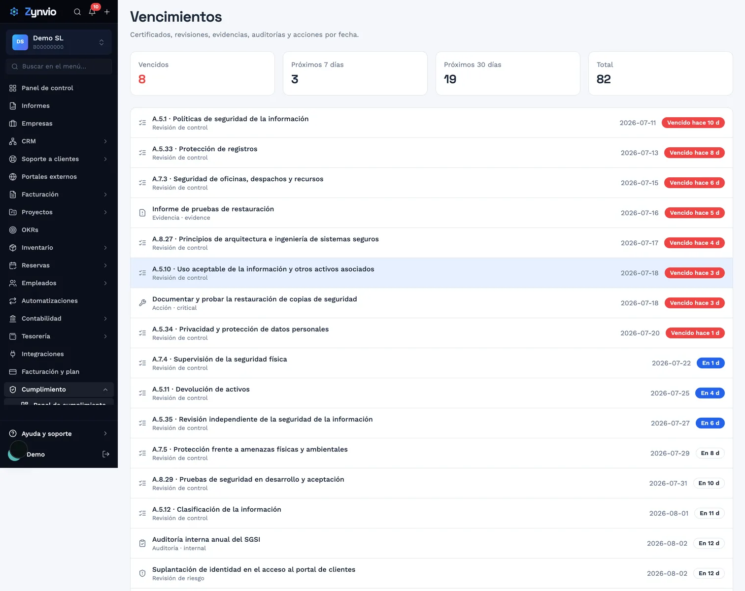 Calendario de vencimientos de cumplimiento en Zynvio con certificados, evidencias y acciones próximas a vencer