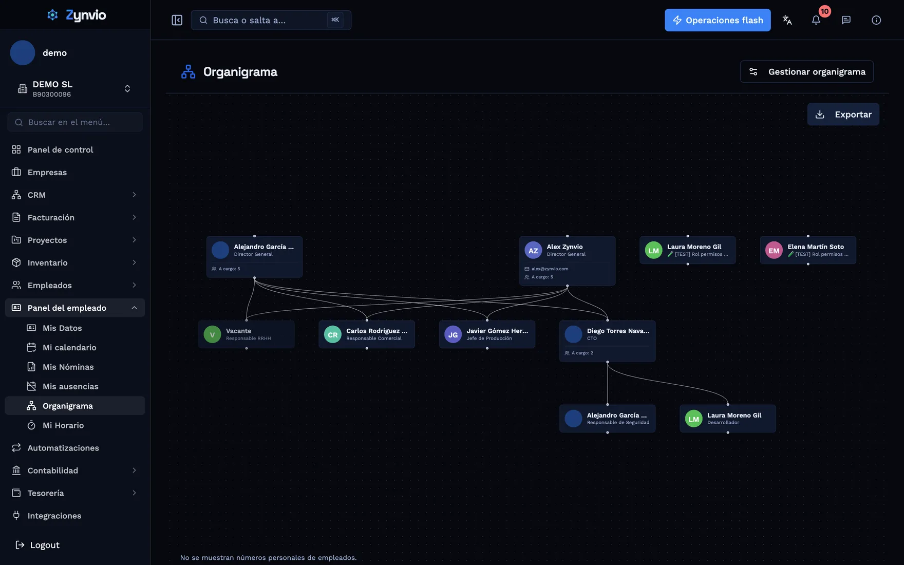 Organigrama de la empresa por áreas y niveles
